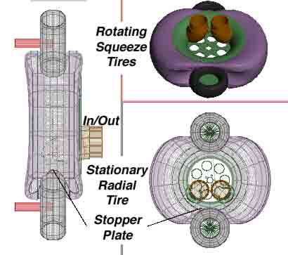 Radial Pump