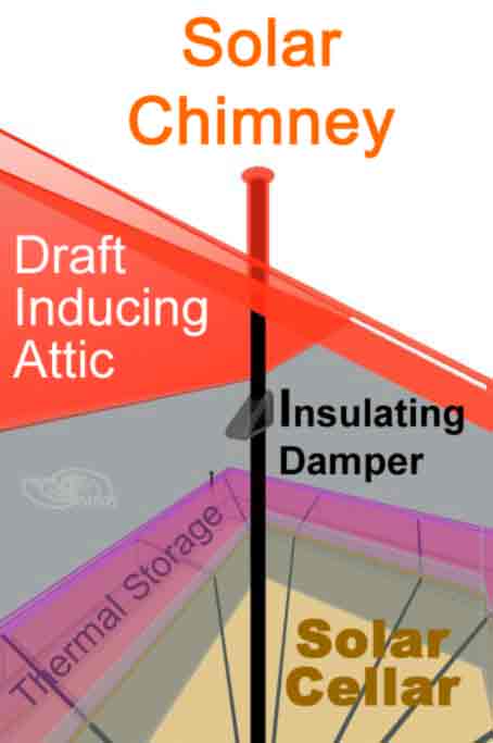 Solar Chimney