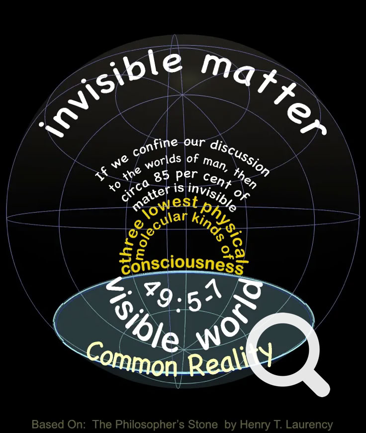 Ratio of visible and invisible matter according to H.T. Laurency