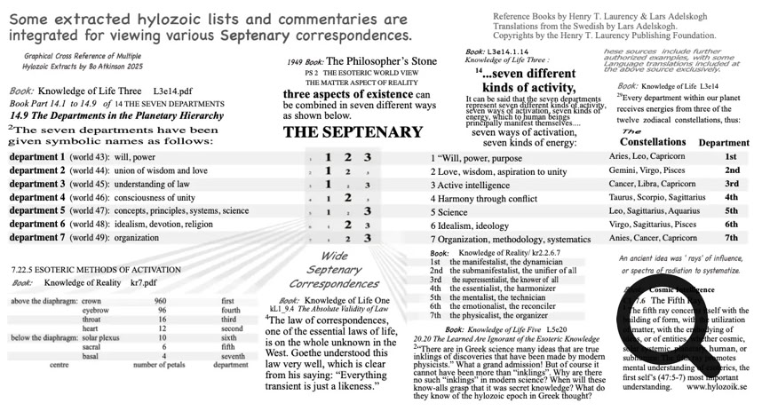 Old Pythagorean Hylozoic Septenary Cross References