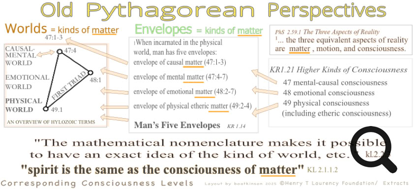 Orderly numbering the states of consciousness ascribes vibrational-density-ranges as habitable bodies of human experience